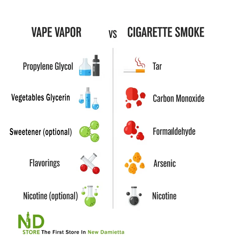 vaping vs smoking vapor vs smoke composition infographic ND Store Infographic comparing vapor composition from vaping and smoke composition from cigarettes - ND Store, Vape Store in Damietta